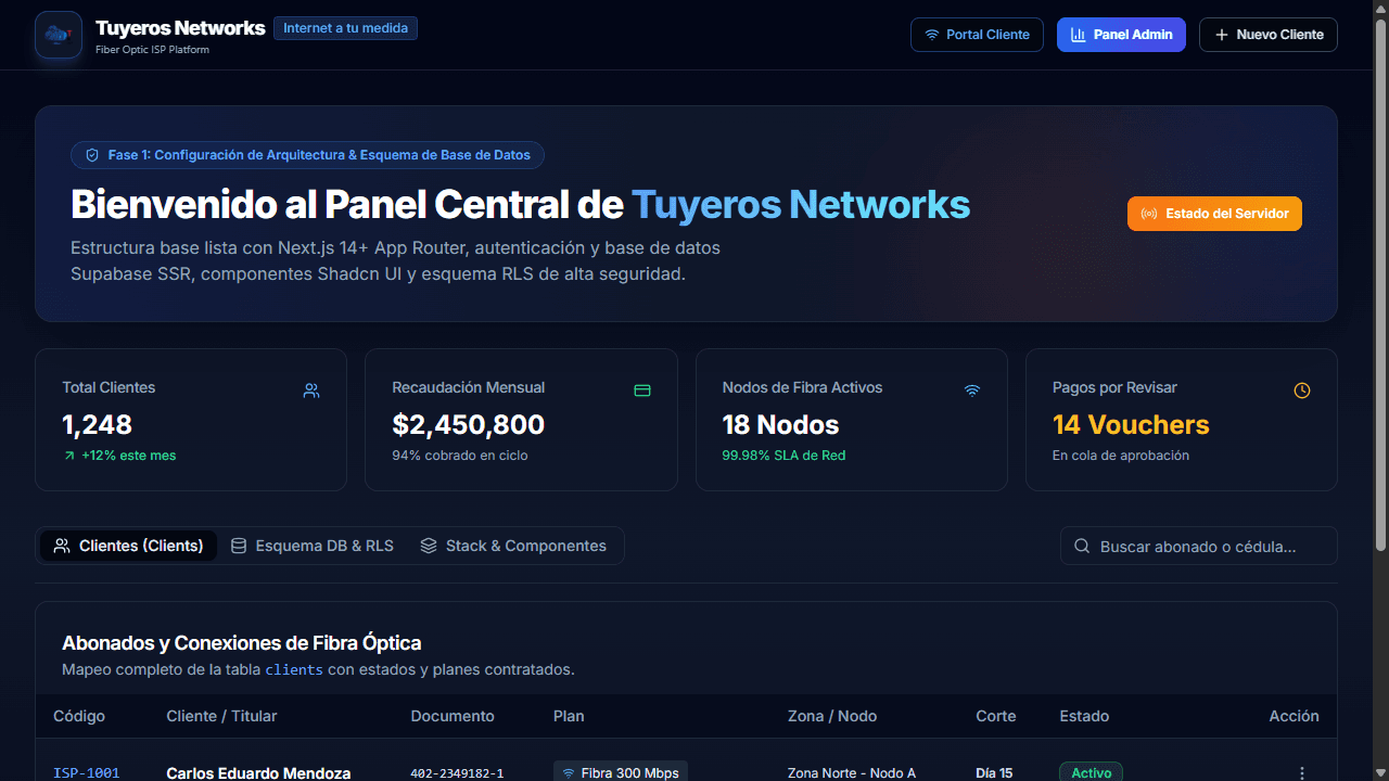 Tuyeros Networks - Vista previa del proyecto